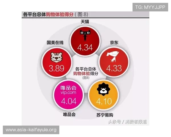 凯发TTG老虎机玩家评价与口碑分析助你选择最值得信赖的平台 凯发TTG老虎机玩家评价与口碑分析助你选择最值得信赖的平台