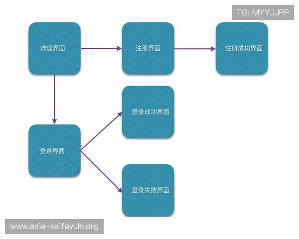 凯发旗舰厅app注册流程全攻略，详细介绍注册过程中常见问题及解决方案