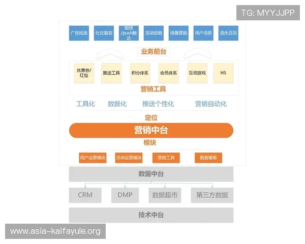 最新版本K8登陆下载会员登录功能上线，开启企业数字化管理新篇章